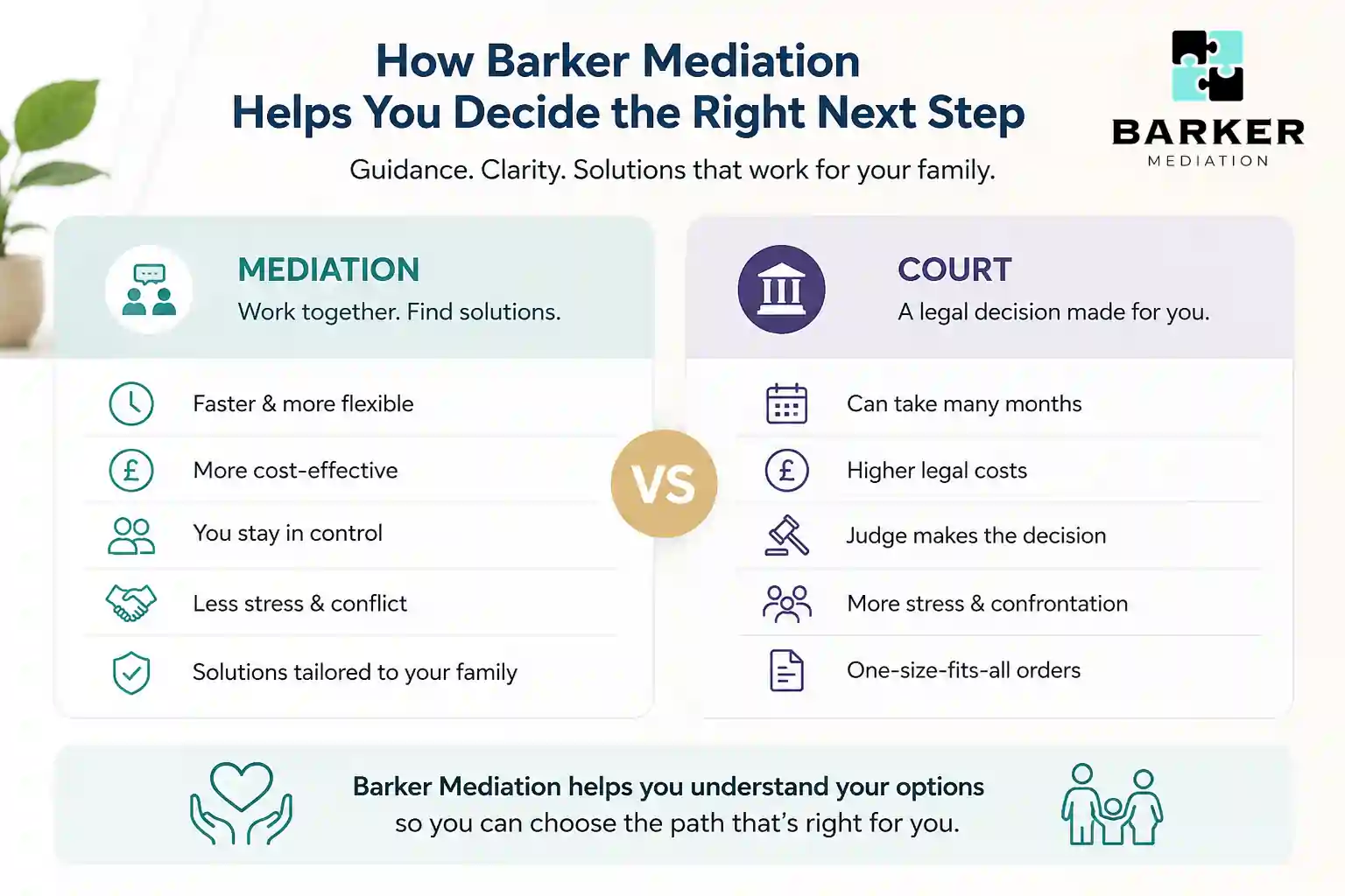 How Can Barker Mediation Help Me Decide the Right Next Step Barrow-in-Furness?
